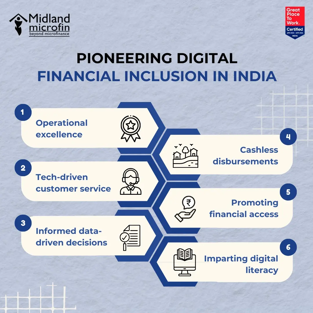 Midland pioneering digital financial inclusion